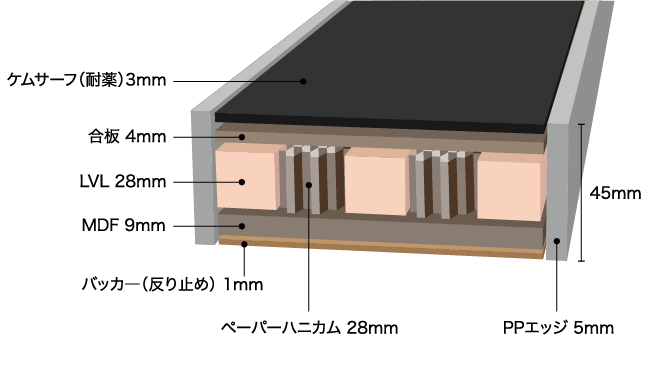 実験台天板(貼り合わせタイプ)構成画像