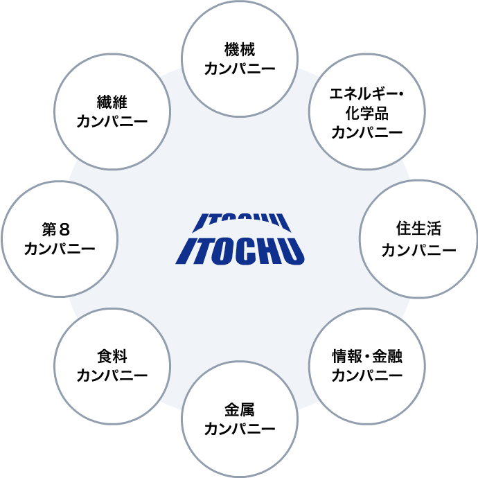 住生活カンパニー　建設・不動産部門